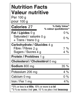 GiGi Sweet Pepper Extract