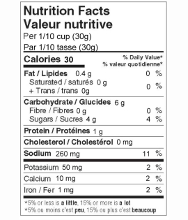 Chuck Hughes Spicy Mustard Coleslaw